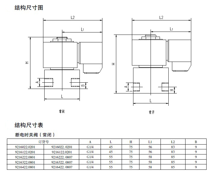 防爆電磁閥