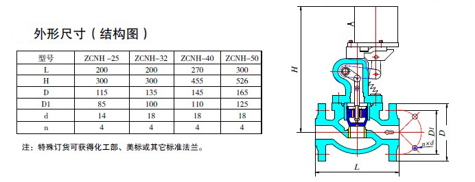 防爆電磁閥