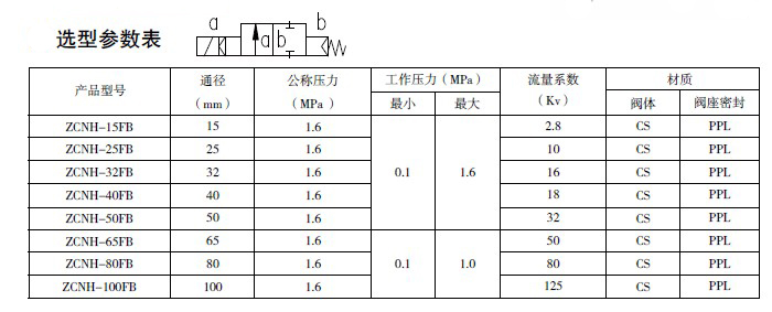 防爆電磁閥