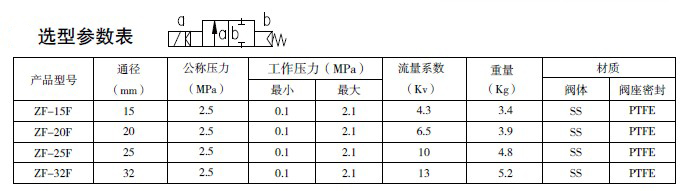 防爆電磁閥