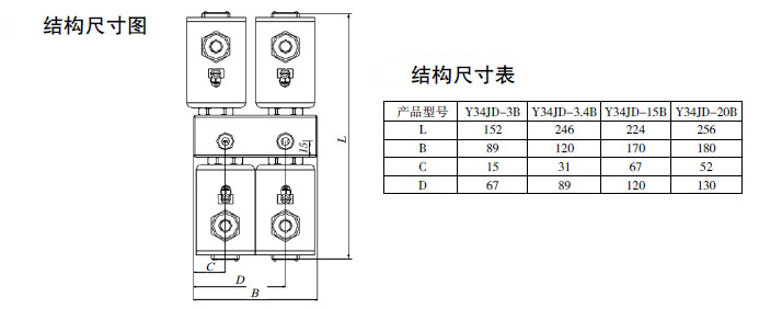 防爆電磁閥