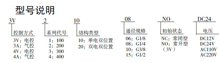 防爆電磁閥