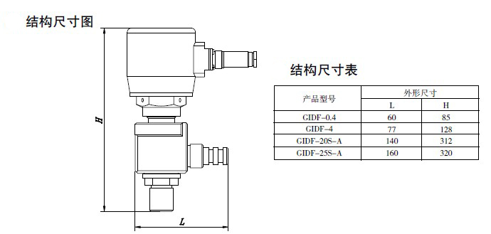 防爆電磁閥